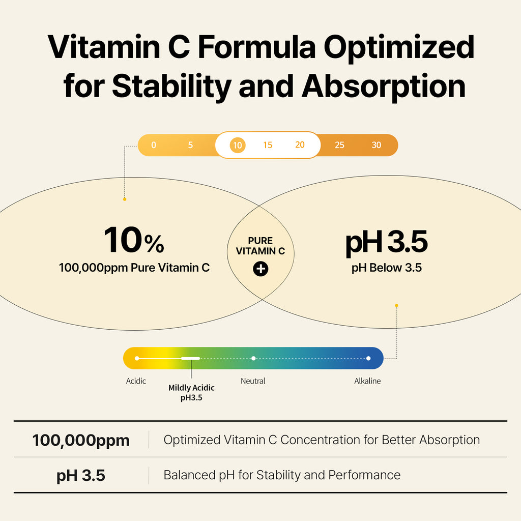 Dr. VITA Premium Vitamin C Cream 105