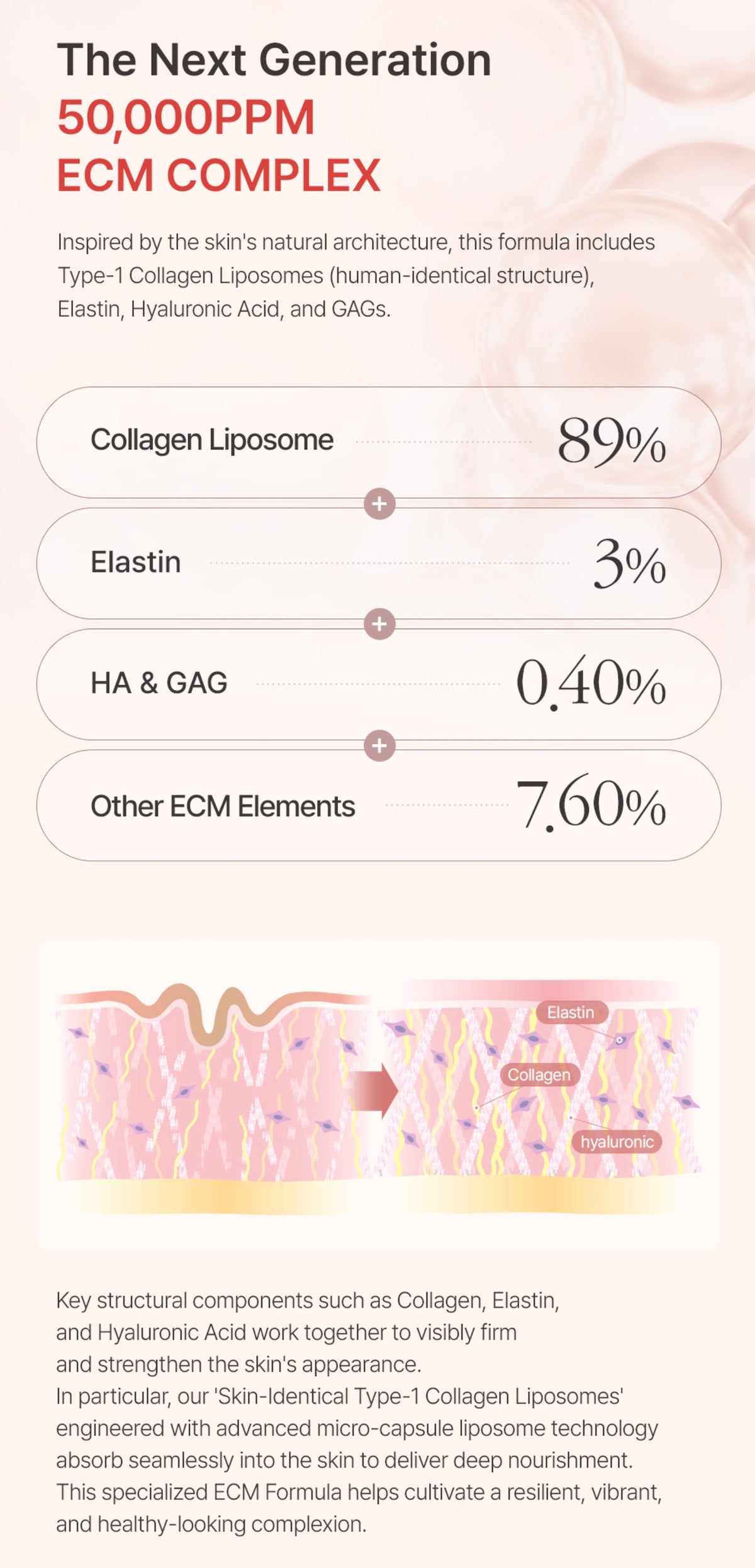 Dr. VITA ECM Anti-Aging Cream